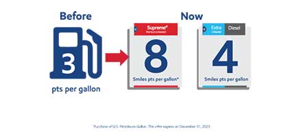 Get instant savings with Mobil Smiles card
