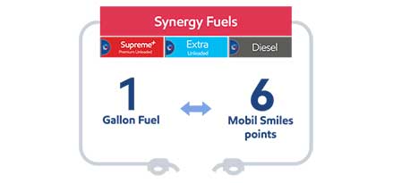 6 Mobil Smiles points for 1 Gallon fuel